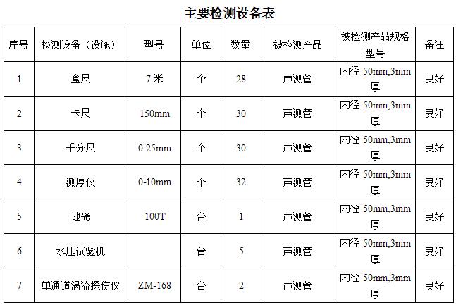 银川桩基声测管主要生产设备-2