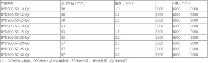 银川法兰式桩基声测管规格尺寸