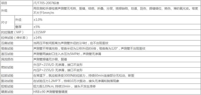 银川钳压式声测管技术参数